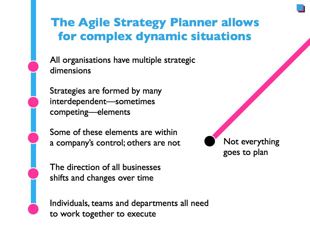 Download the Agile Strategy Planners