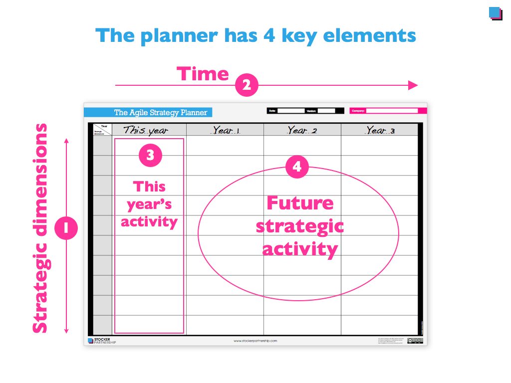 Download the Agile Strategy Planners