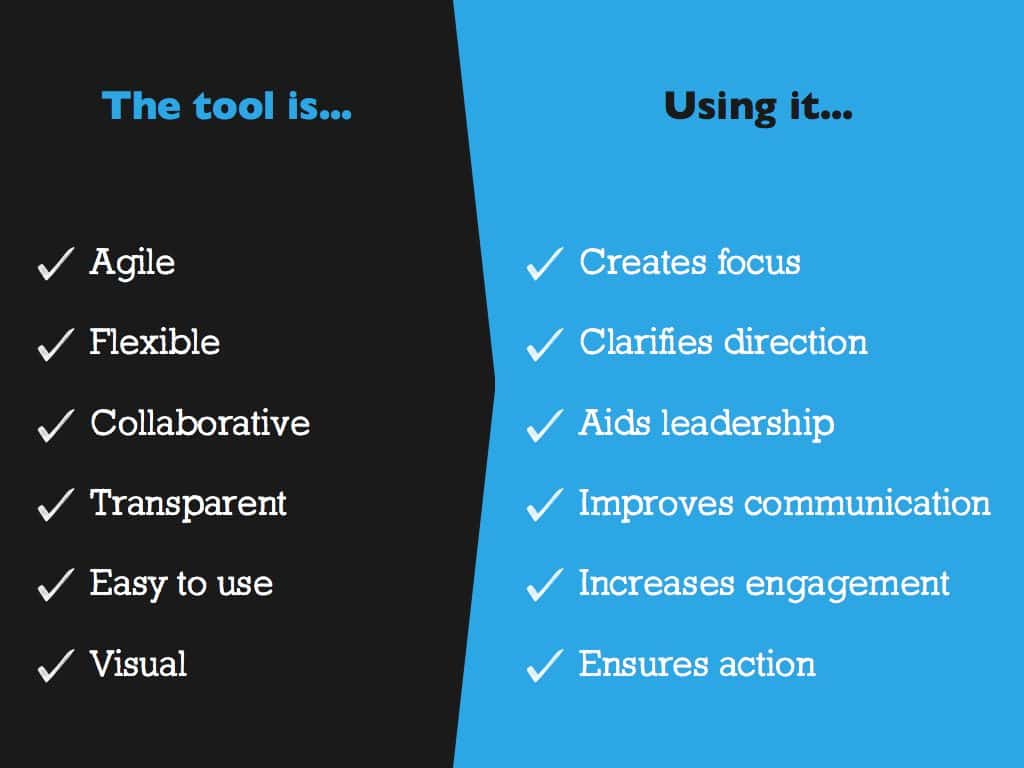 Download the Agile Strategy Planners